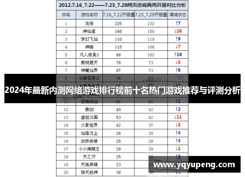 2024年最新内测网络游戏排行榜前十名热门游戏推荐与评测分析